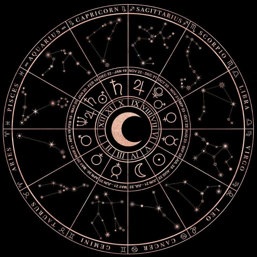 12 знаков зодиака рисунок. Знаки зодиака "рыбы". Рыбы гороскоп с какого числа и по какое число. Знаки зодиака по месяцам и числам и годам рождения таблица. Рыбы знак зодиака с какого числа и по какое.