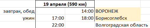 ПЛАН на третий день 