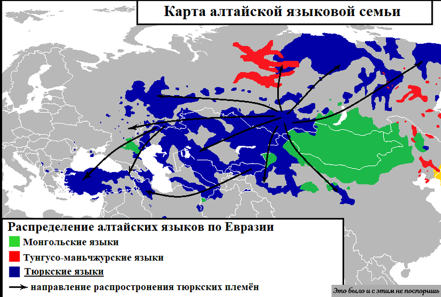 Какой народ относится к алтайской языковой