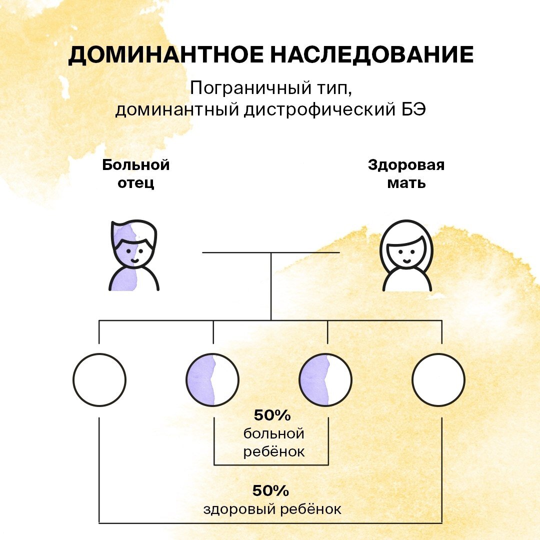 Что ребенок наследует от родителей. Передается ли аутизм по наследству от родителей. Наследование за родителей. Передается ли витилиго по наследству от отца к ребенку. Что мы унаследуем от родителей картинка.