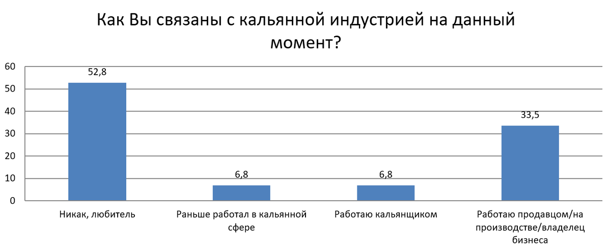 (одиночный выбор)