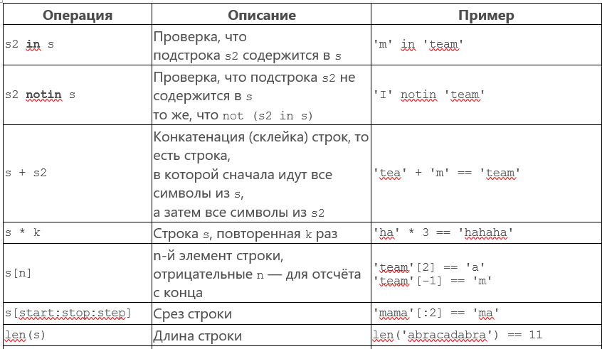 Метод строки strip. Строковые методы python. методы строк питон. логические операции в питоне для егэ. продолжение таблицы.