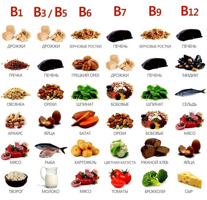 Как правильно питаться для укрепления хрящевой ткани суставов