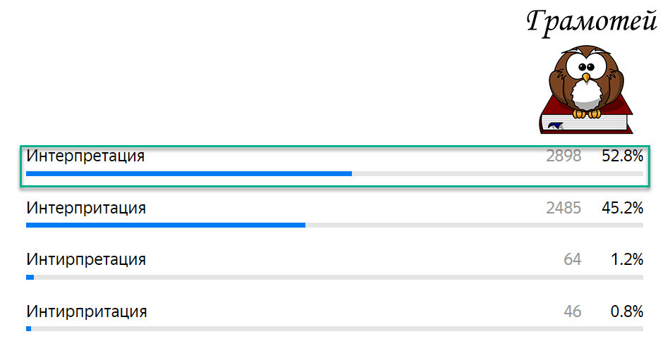 Пиши правильно: Интерпретация. Фото автора 
