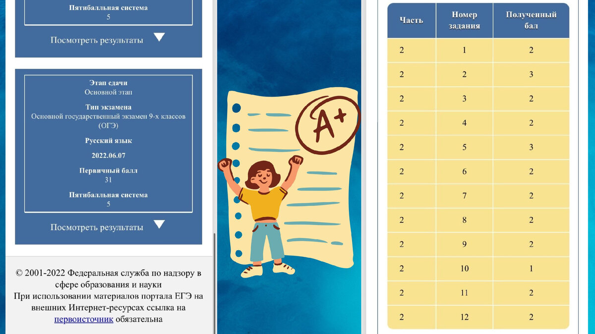 Скрины результатов ОГЭ Арины