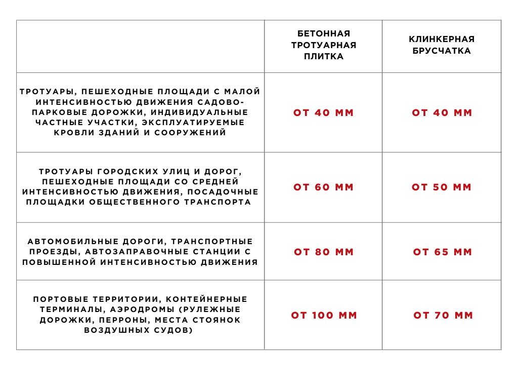 какую нагрузку выдерживает бетон. какую нагрузку выдерживает бетон. вес стальной арматуры диаметром 20мм.