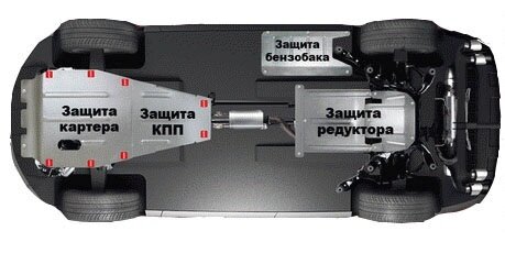 Стальные защиты картера АвтоЩит