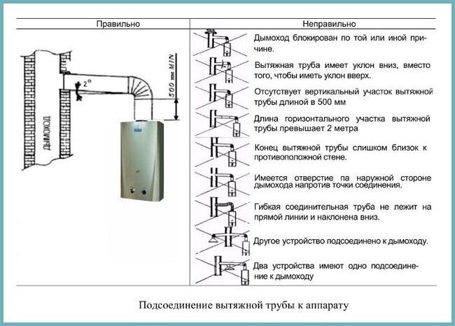 Правила установки коаксиального дымохода