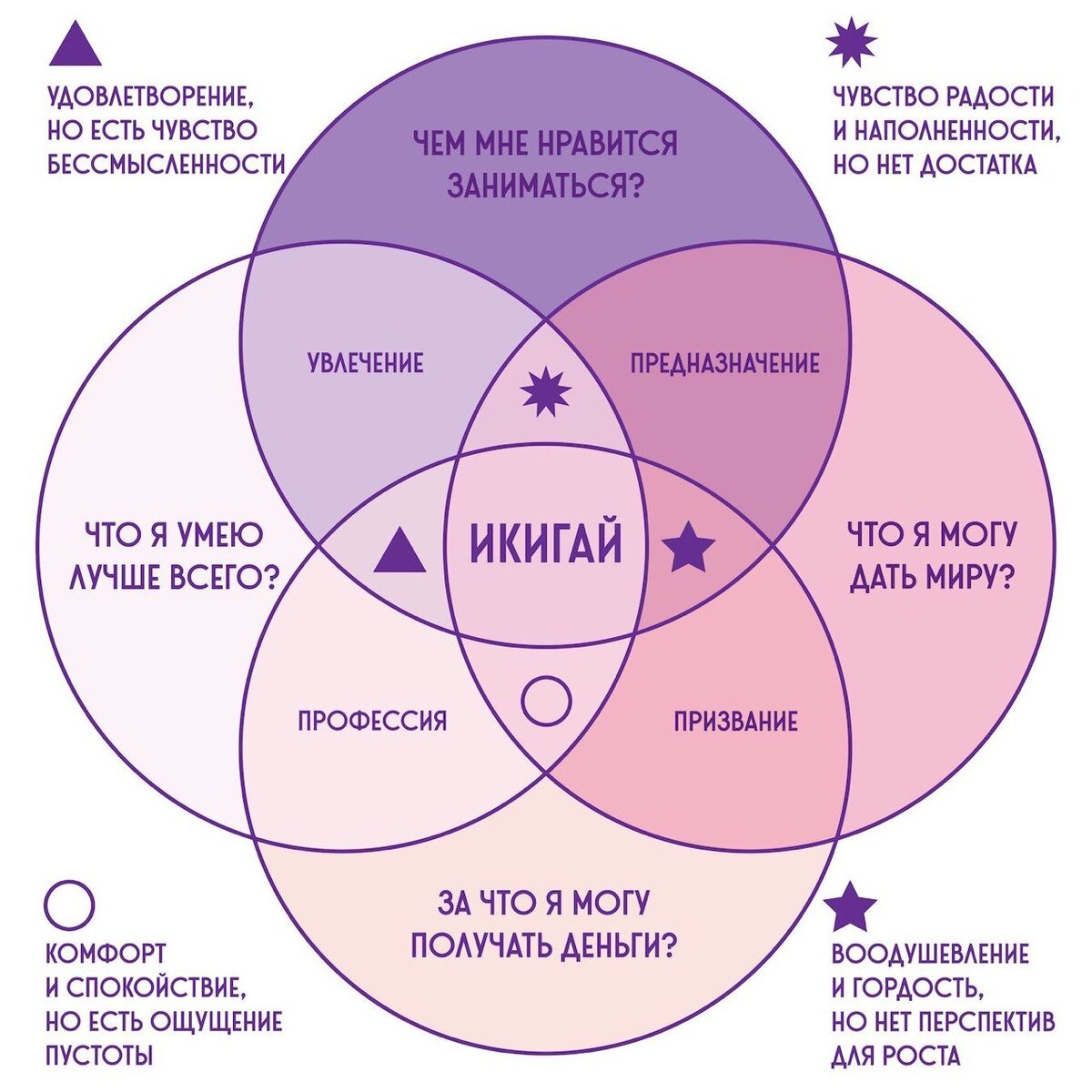 Икигай. Как найти смысл жизни? | Герой нашего времени | Дзен