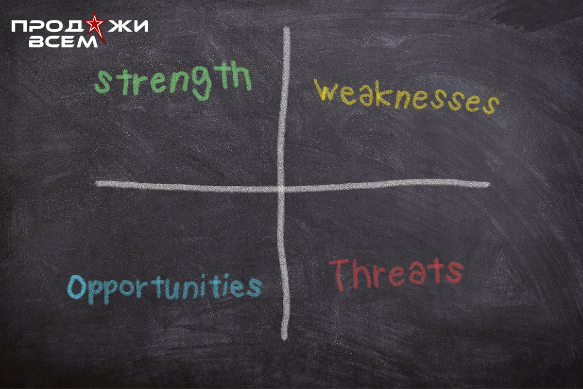 SWOT