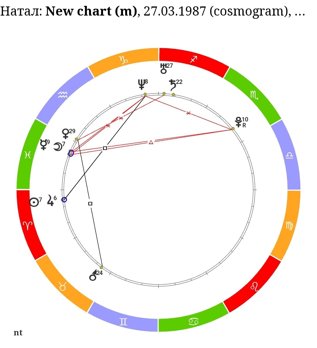 Астрологический разбор. Космограмма Сварога.