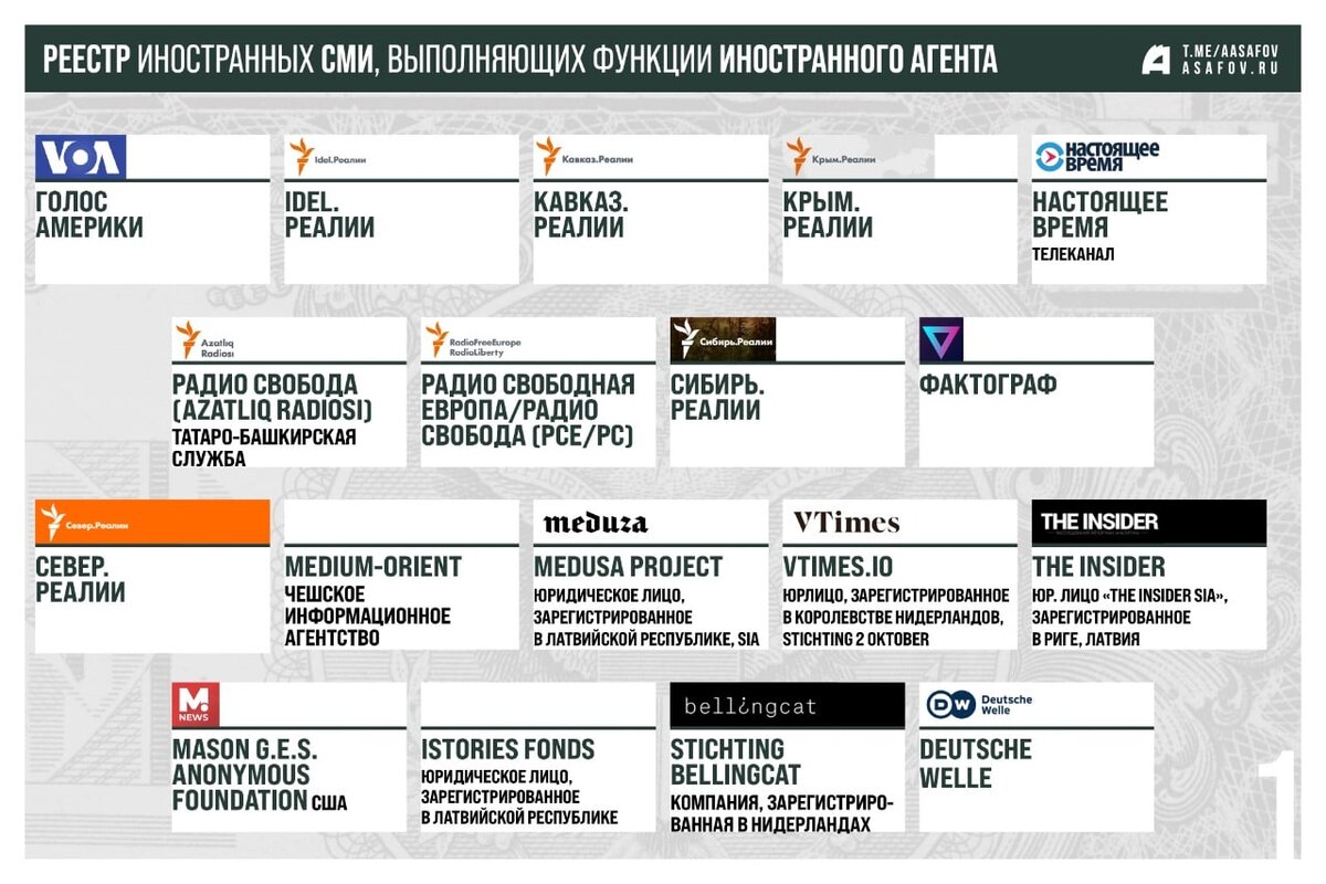 Функции иностранного агента. Функции телеграмма.