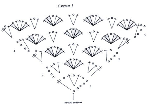 Вязание бактуса крючком схемы и описание для начинающих. Косынка крючком схема косынка крючком схема. Схема простой шали для начинающих. Простая шаль бактус крючком схема. Схема простой шали для начинающих.