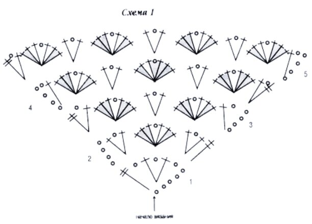Схема вязания крючком для начинающих шаль