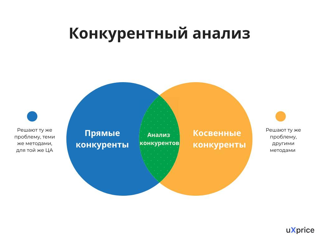 Оценка конкурентов в бизнес плане салона красоты