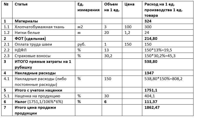 Пример калькуляции