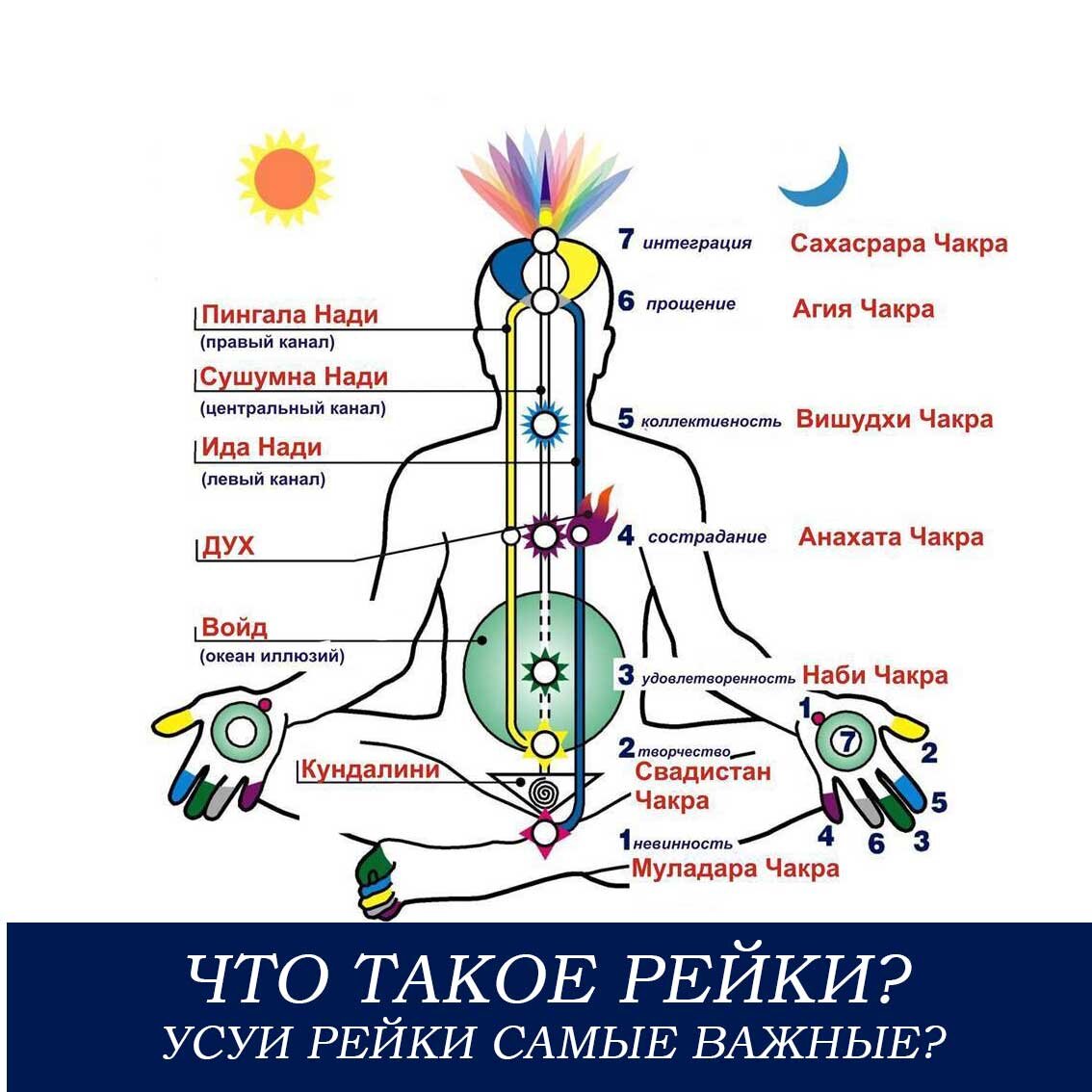 Карта мастеров рейки