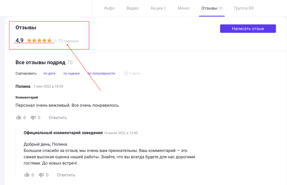 Пример рейтинга организации