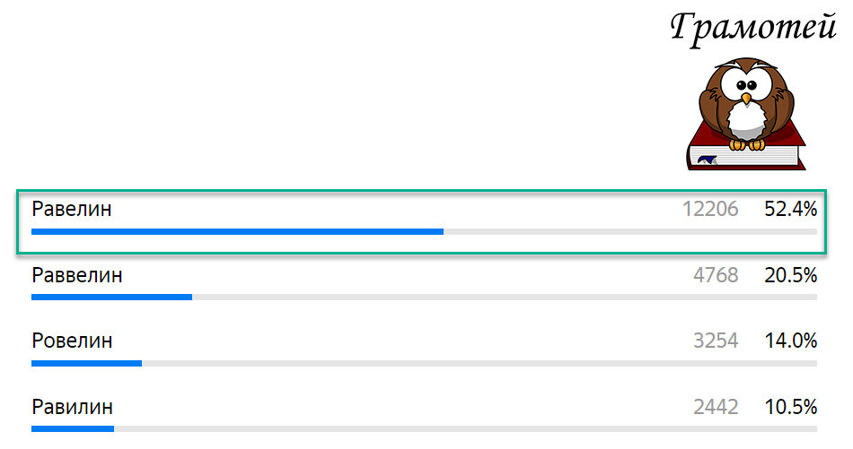 Пиши правильно: Равелин. Фото автора