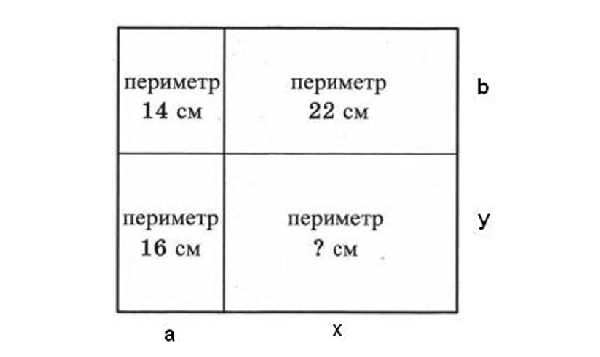 Задача про периметр прямоугольника