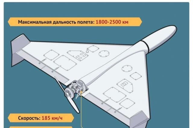    «Герань-2» — это что такое? Инфографика