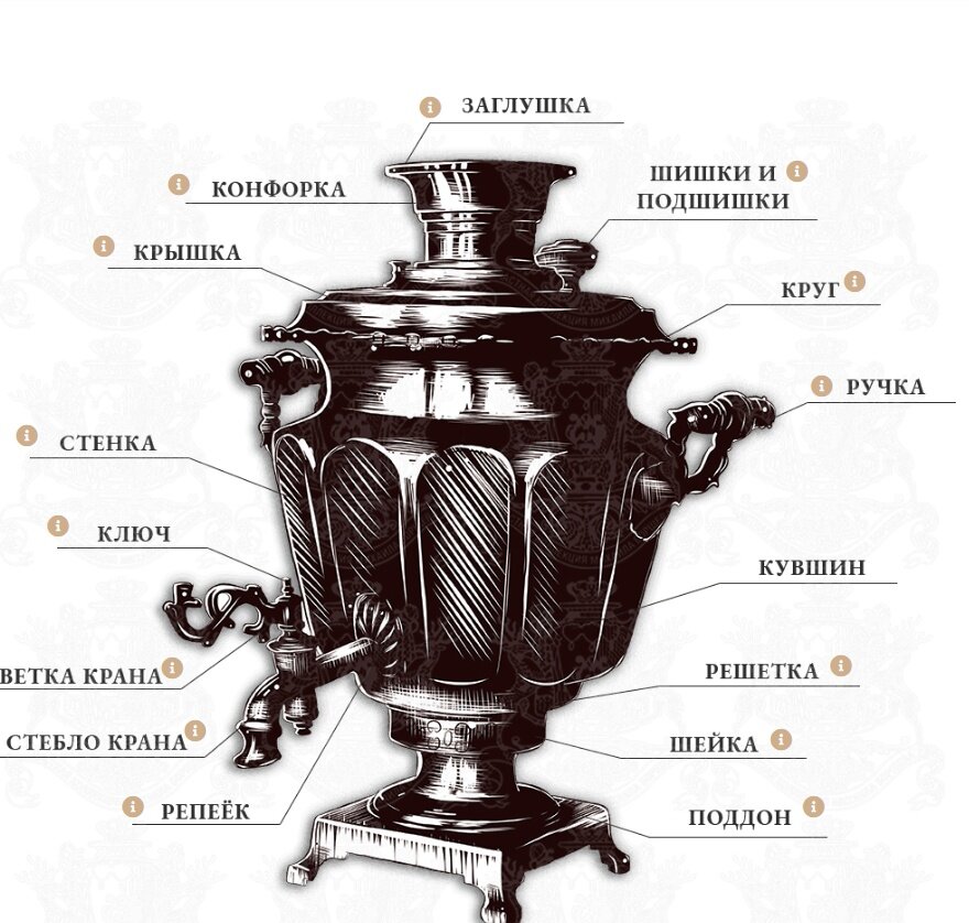 Самовар в разрезе картинки