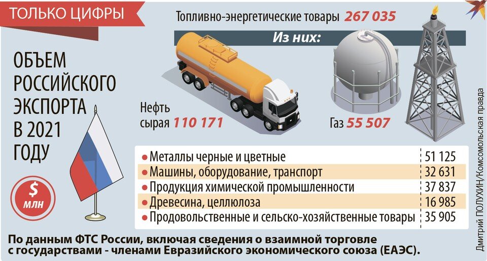     Только цифры Дмитрий ПОЛУХИН