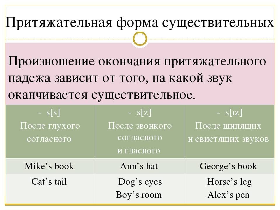 Притяжательный падеж в английском wordwall. Притяжательный падеж в английском языке множественное число. Существительное в притяжательном падеже в английском. Притяжательный падеж английский язык 3 класс правила. Притяжательные окончания в английском языке