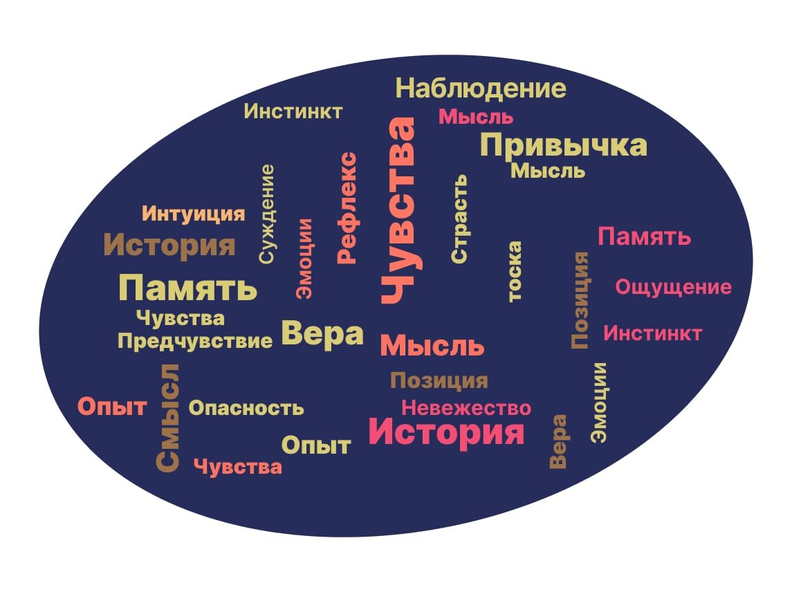 Всё это живёт внутри.