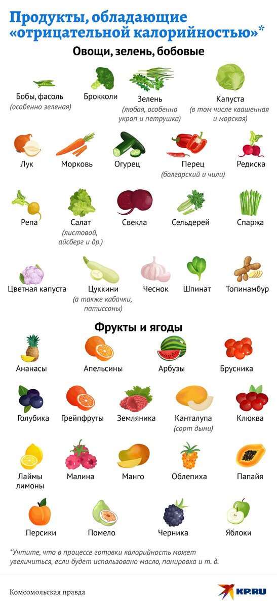   Дмитрий ОРЛОВ