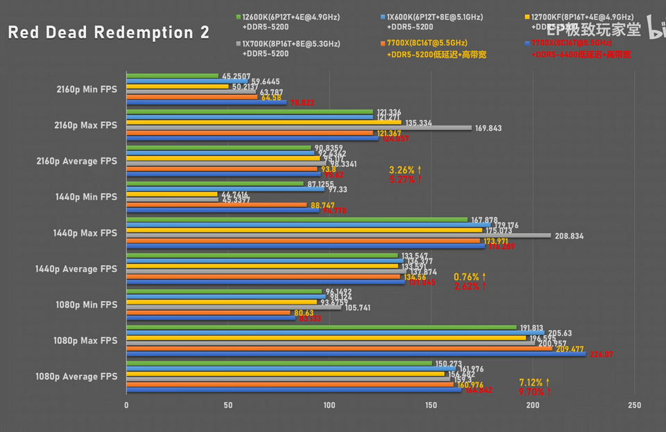 Амд райзен 7700. Ryzen 7700x. Ryzen 7 7700x. Процессор Ryzen 7700. I5 7400 против i7 7700