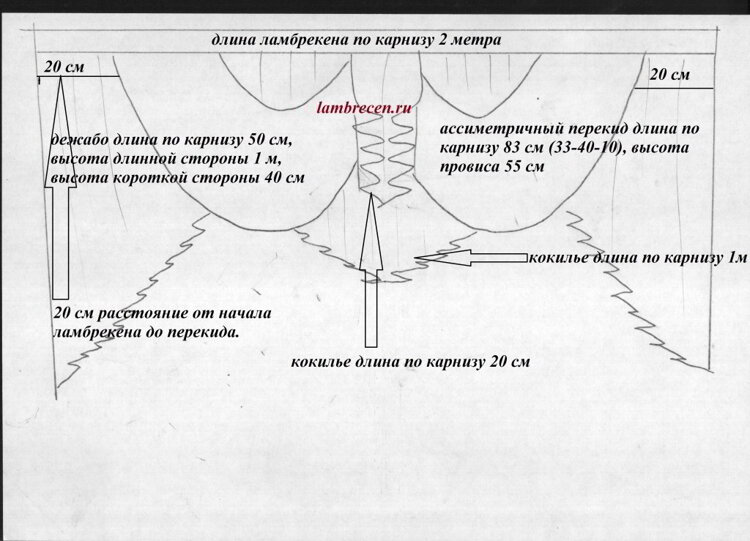 Готовые выкройки и инструкция по пошиву ламбрекенов для штор