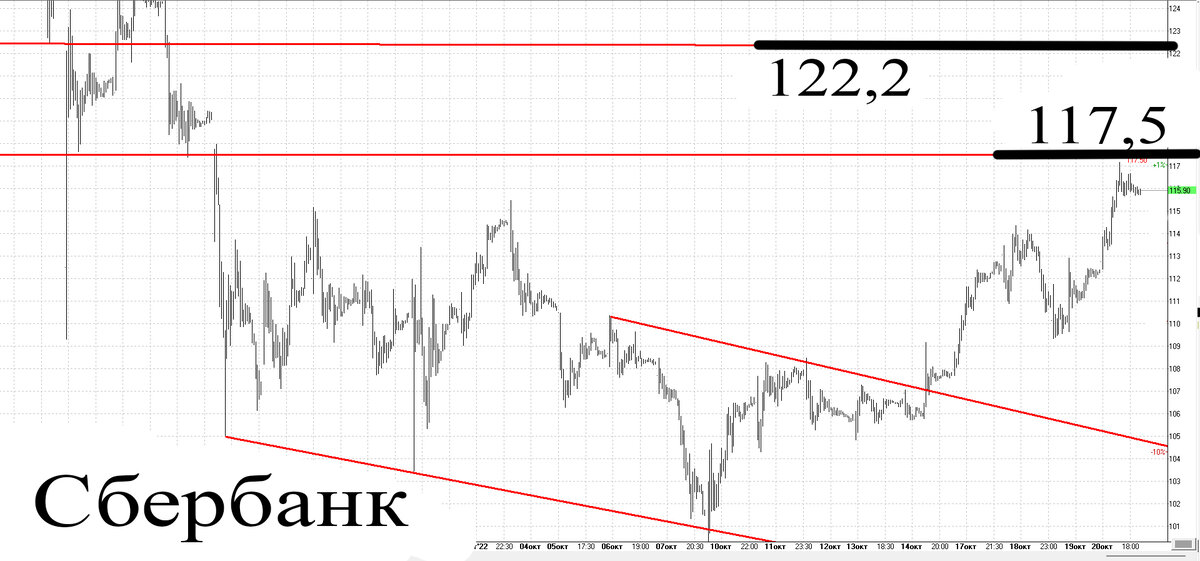 30-минутный график