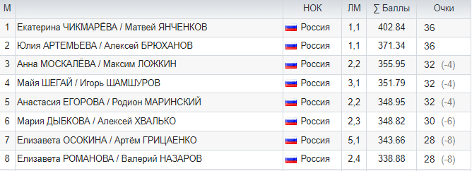Скриншот с сайта https://olympteka.ru