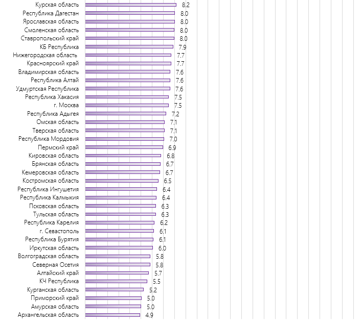 Где строят много жилья?