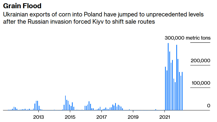 Статистика, графики, новости - 02.05.2023