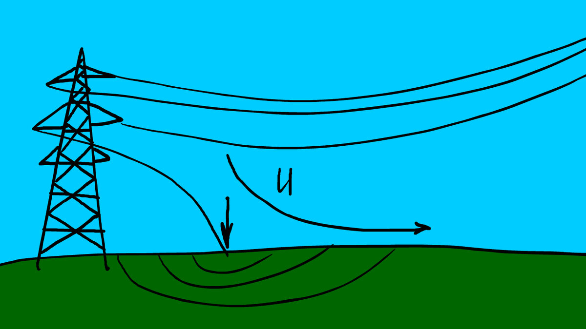 защита от падения провода. упал провод. провода упали на машину карелия. шаговое напряжение кабель лэп. провод упал на землю.