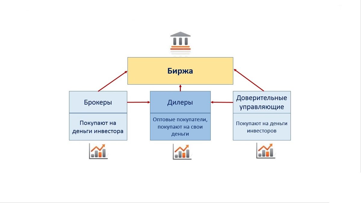 Схема работы фондового рынка