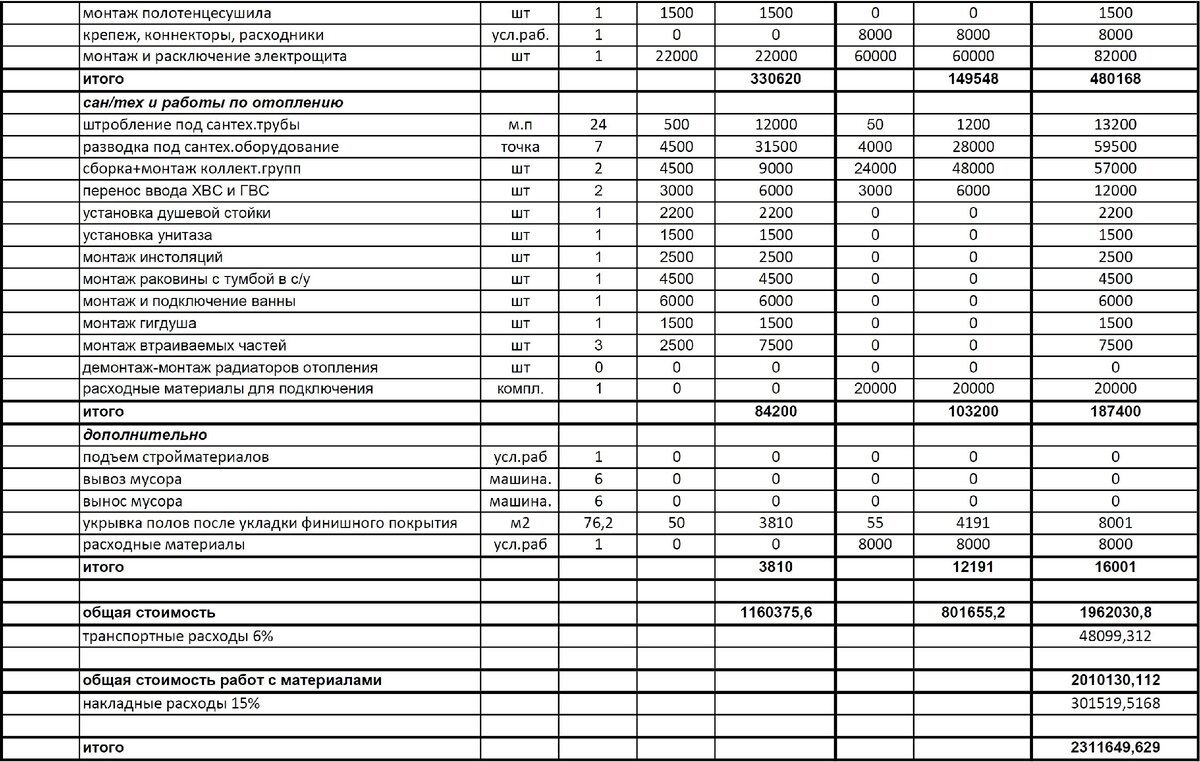 Образец смета на строительство дома образец для