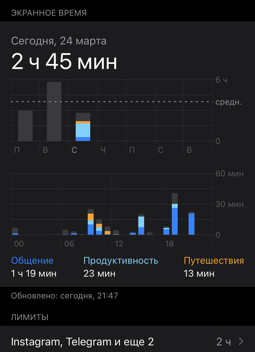А как у вас?