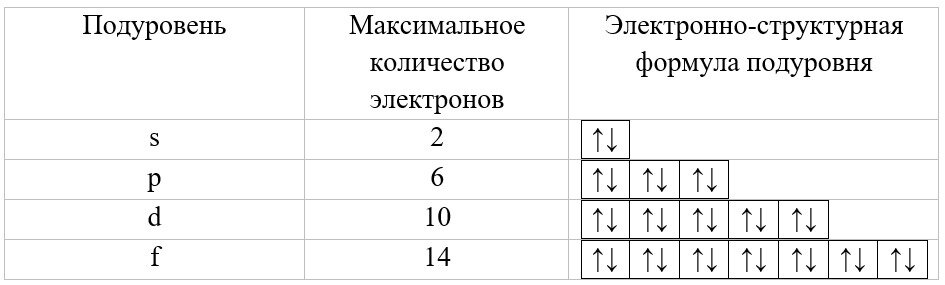 Арильные соединения висмута. Синтез, строение, применение