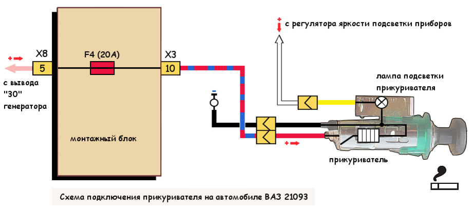 Схема подключения прикуривателя автомобиля ВАЗ 21093 (21083. 21099)