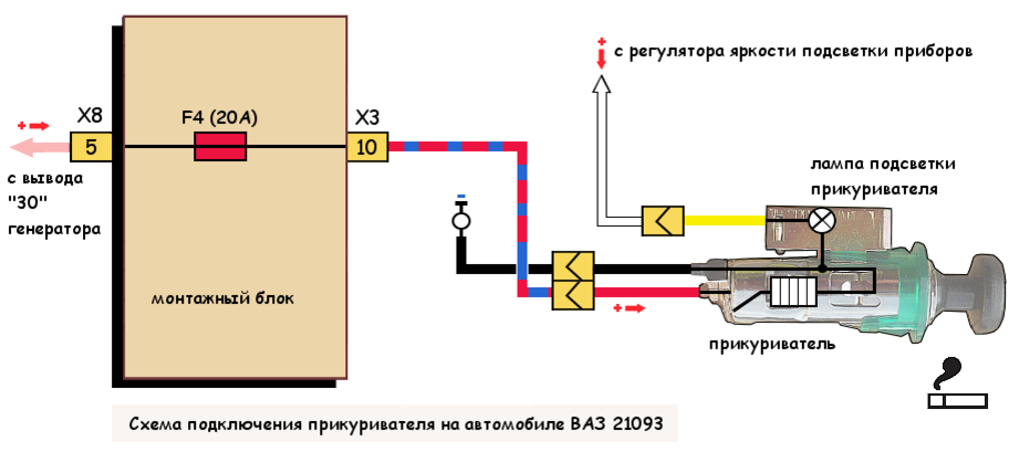 Не работает подключение. ВАЗ 2108 схема прикуривателя. Схема проводов прикуривателя ВАЗ 2114. Схема подключения прикуривателя ВАЗ 2114. Схема подключения прикуривателя ВАЗ 2109 карбюратор.