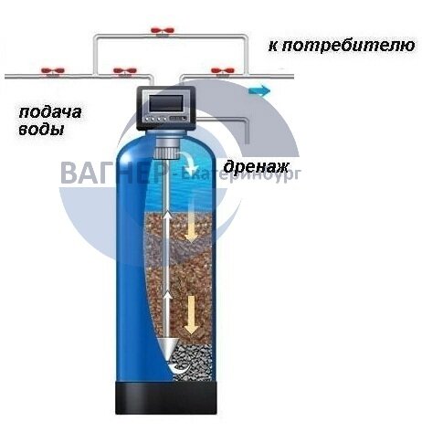Безреагентный фильтр обезжелезиватель воды