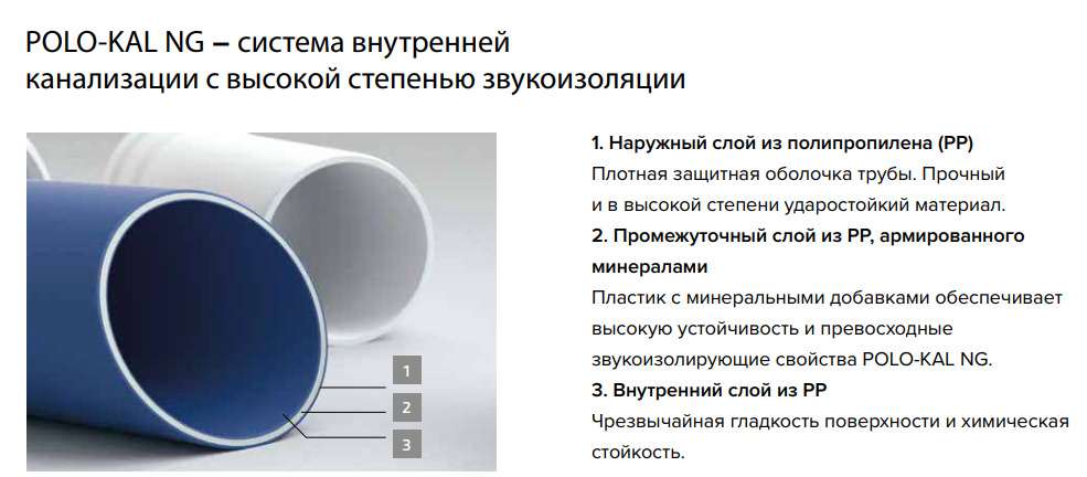 Малошумная канализация от бренда POLOPLAST - POLO-KAL 3S (картинка с teceprofi.ru)