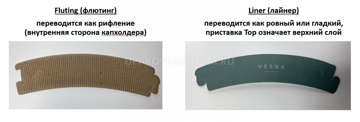 Что такое флютинг и лайнер