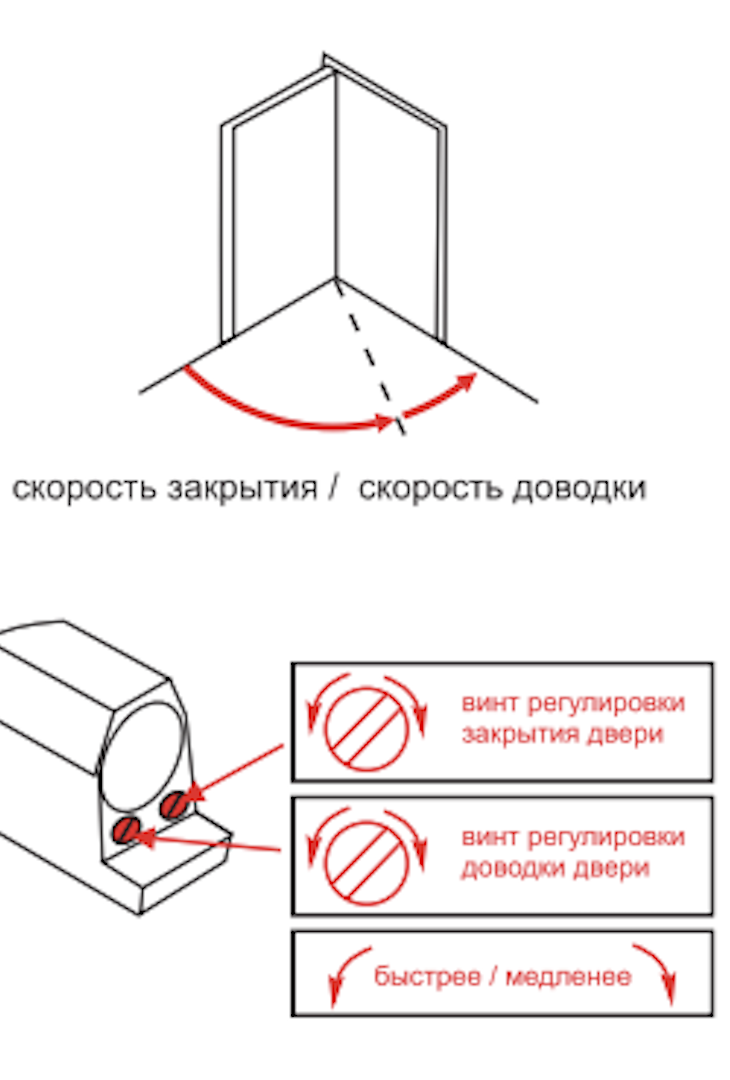 Регулировка дверного доводчика Регулировка дверного доводчика