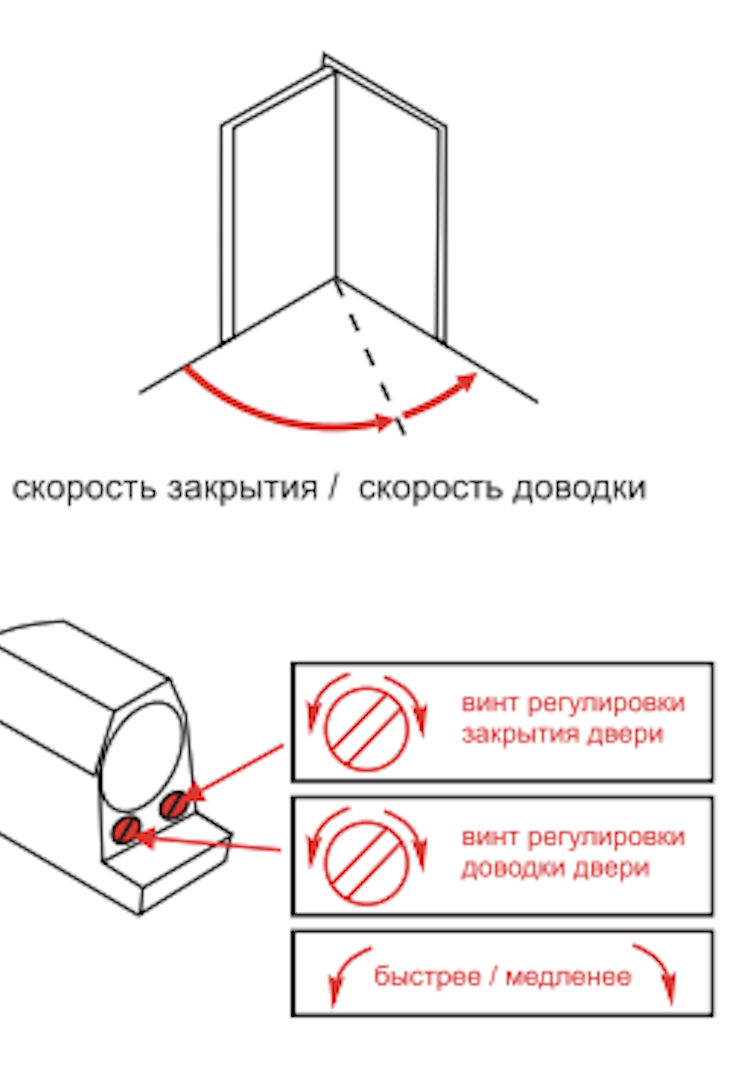 Самые востребованные доводчики! Характеристики,установка,настройка. |  Видеолайф-КСБ | Дзен