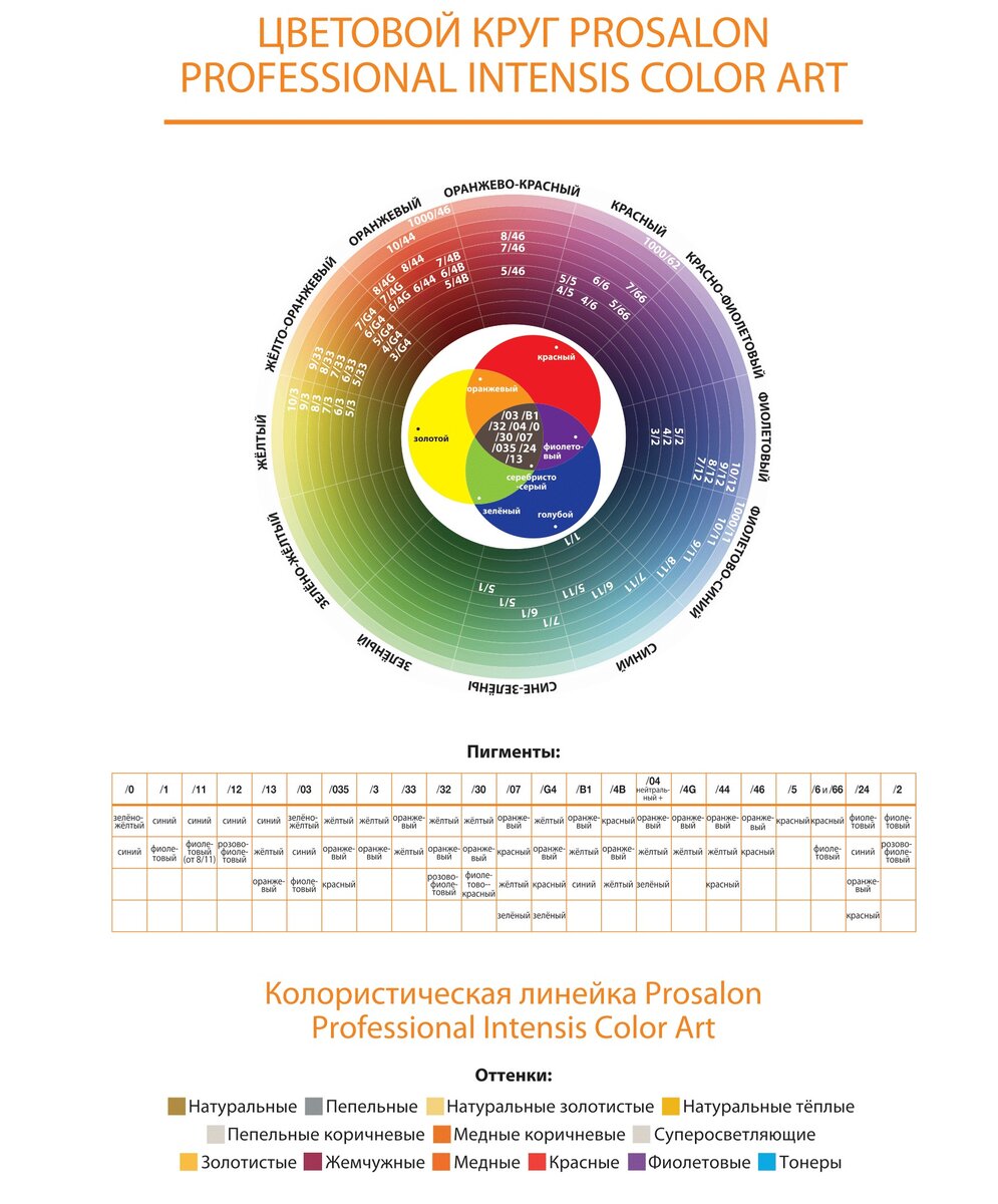 Работа с красителем Prosalon Professonal Intensis Color Art. |  ProfyL_professional | Дзен