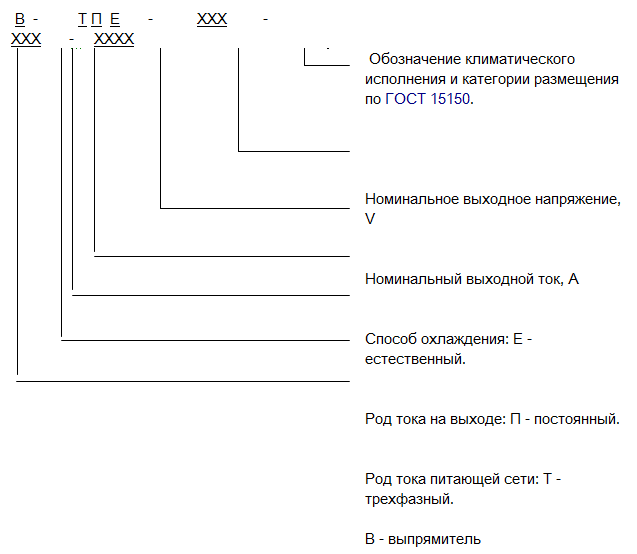 Управляемые тиристорные выпрямители